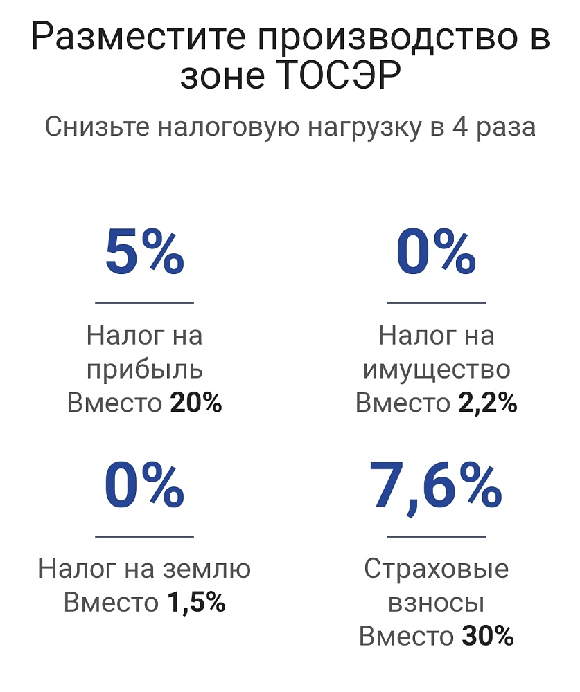 ПромТехПарк готов к приёму предприятий-резидентов! 